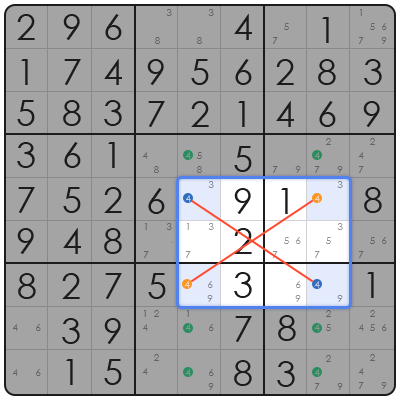 how to solve medium sudoku